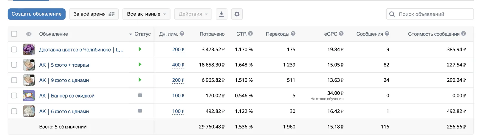 116 заявок по 256 рублей