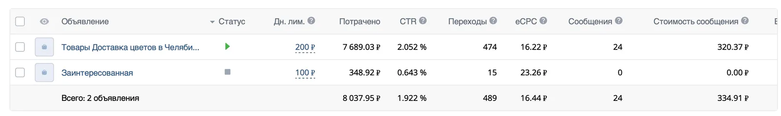 Результаты и ход работы. Челябинск, материал кейса 13