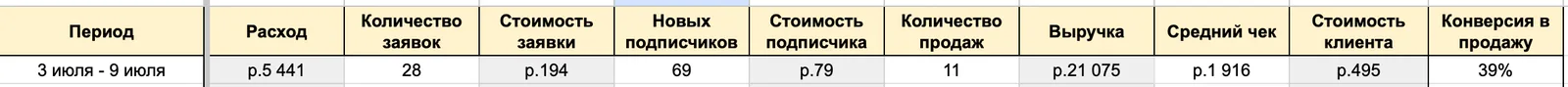 Результаты и ход работы. Челябинск, материал кейса 14
