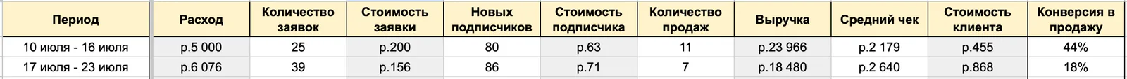 Результаты и ход работы. Челябинск, материал кейса 15