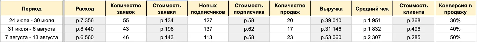 Результаты и ход работы. Челябинск, материал кейса 17