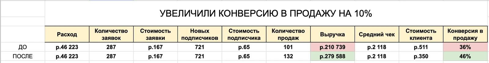 Результаты и ход работы. Челябинск, материал кейса 22