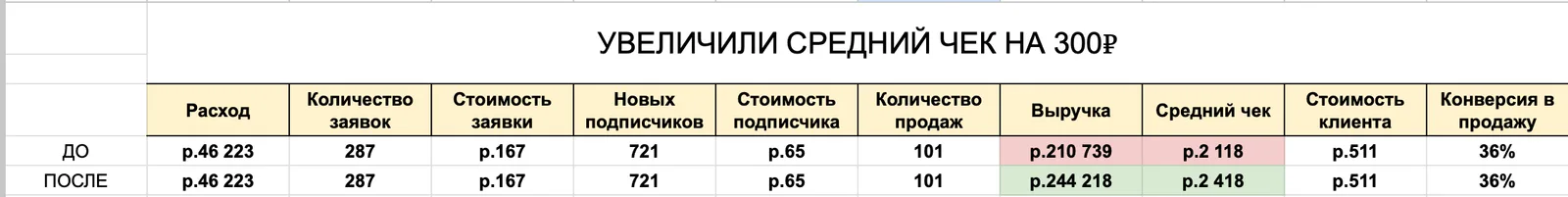 Результаты и ход работы. Челябинск, материал кейса 23