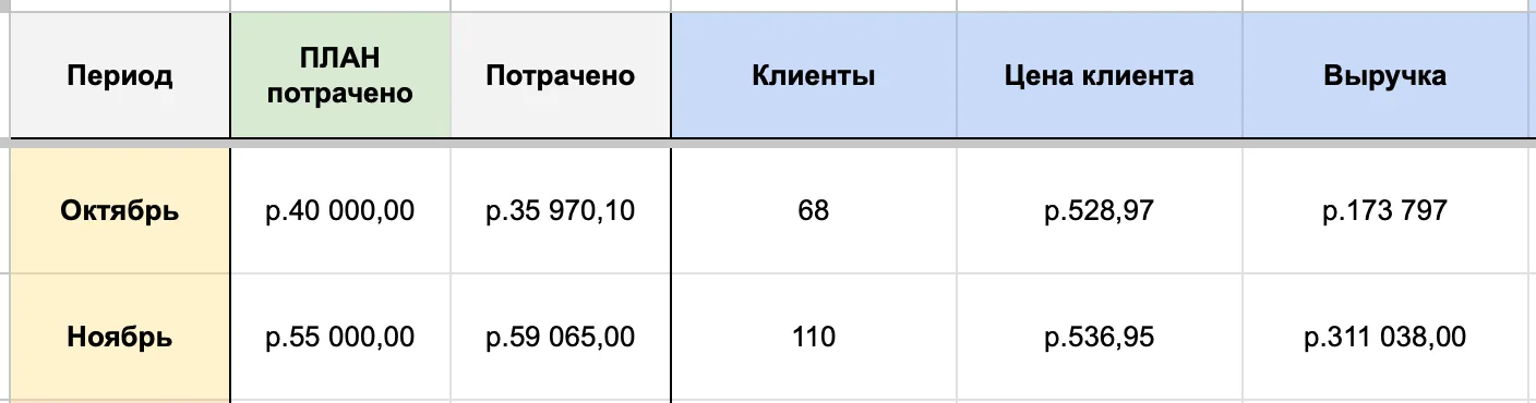 Саратов