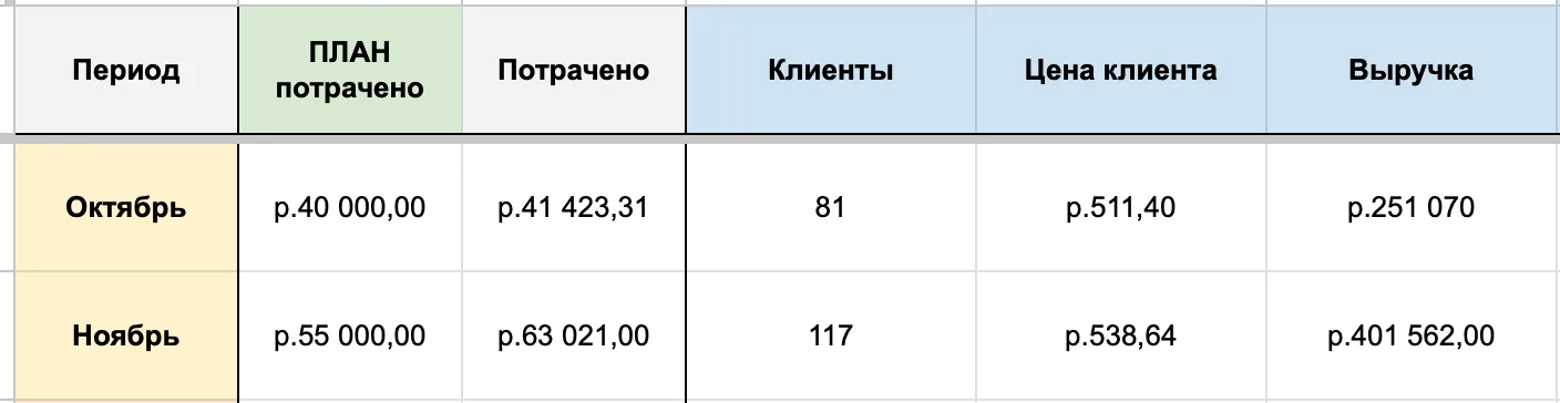 Самара