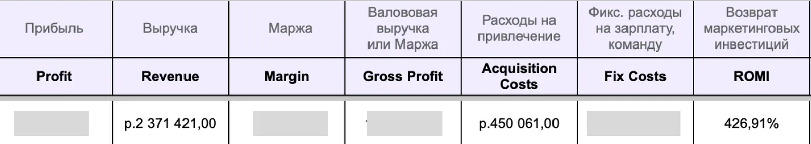Результаты сентября по 3 городам (1 месяц работы). Москва, Самара, Саратов, материал кейса 27
