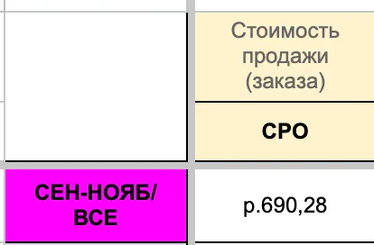 Результаты сентября по 3 городам (1 месяц работы). Москва, Самара, Саратов, материал кейса 28
