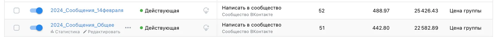 Результаты сентября по 3 городам (1 месяц работы). Москва, Самара, Саратов, материал кейса 29