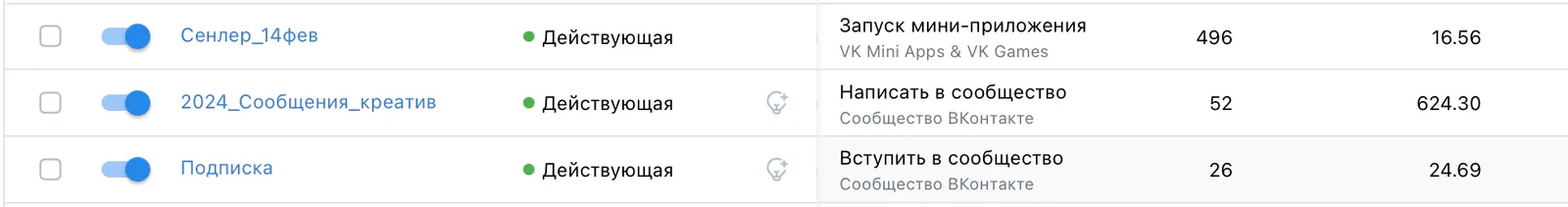 Результаты сентября по 3 городам (1 месяц работы). Москва, Самара, Саратов, материал кейса 30