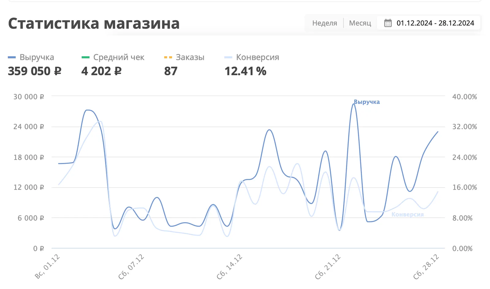 Результаты и ход работы. Краснодар, материал кейса 2