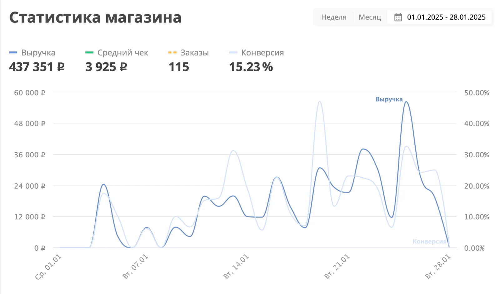 Результаты и ход работы. Краснодар, материал кейса 3