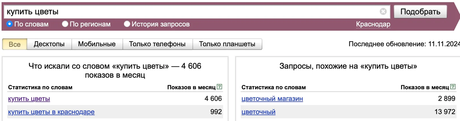 Шаг №1. Убеждаемся в жизнеспособности гипотезы. Краснодар, материал кейса 6