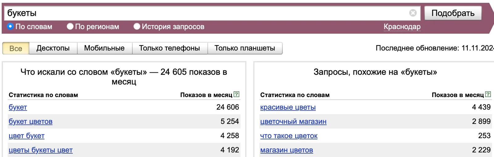 Шаг №1. Убеждаемся в жизнеспособности гипотезы. Краснодар, материал кейса 7