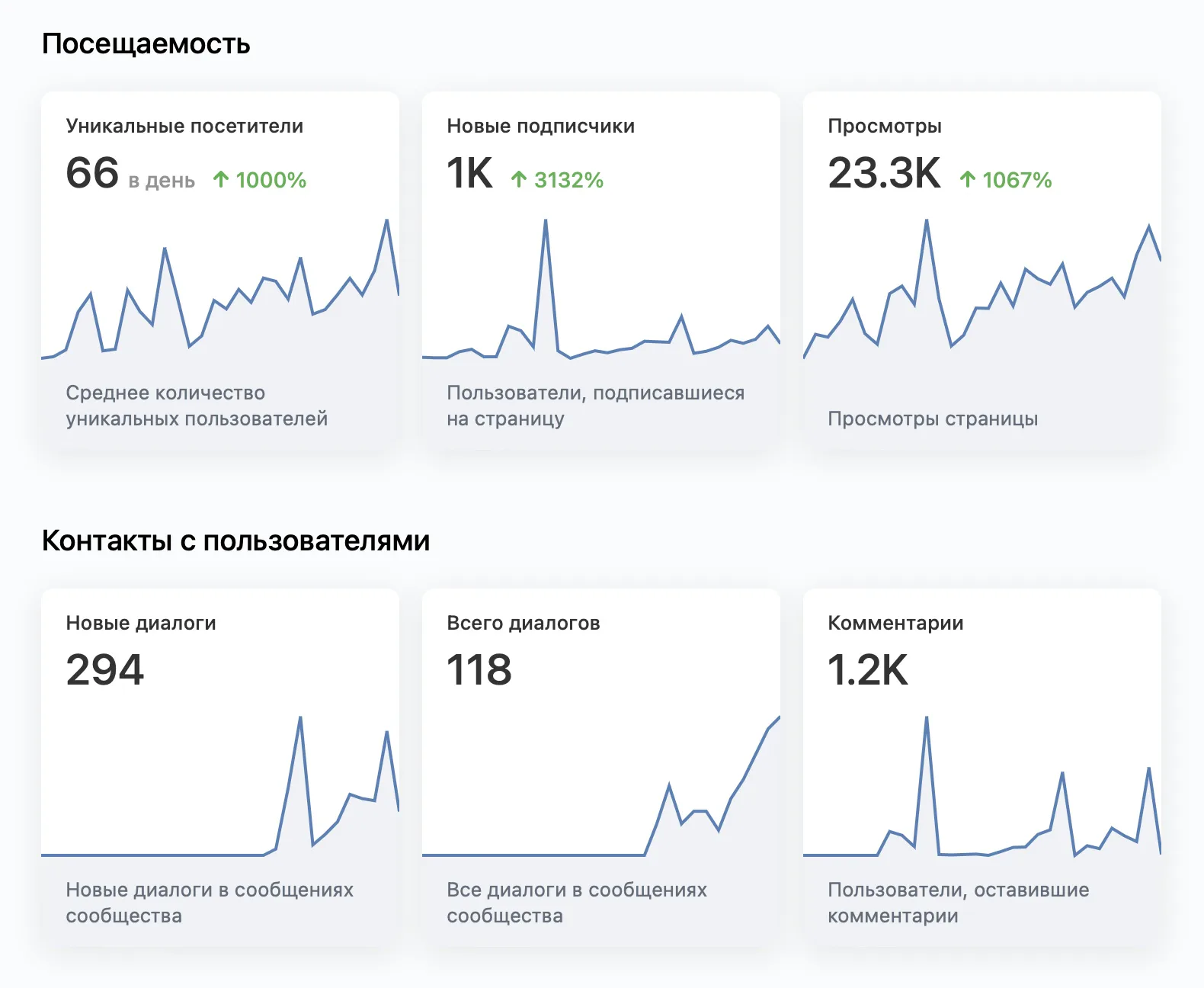 Статистика за 20.03 — 20.06