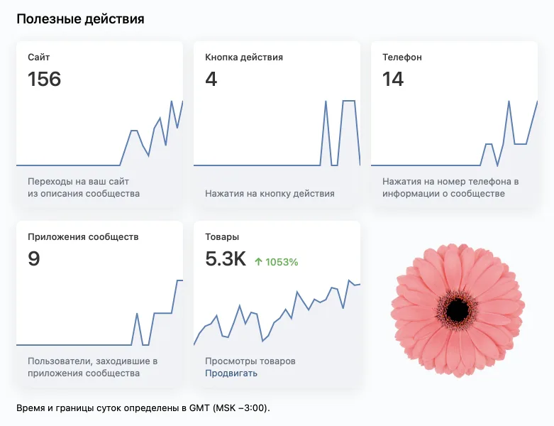 Статистика за 20.03 — 20.06