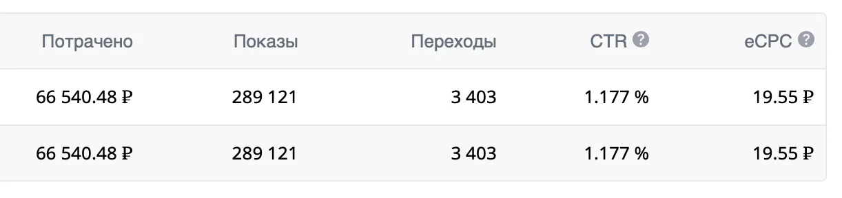 Отчет о потраченных средств за апрель-июнь. Санкт-Петербург, материал кейса 5