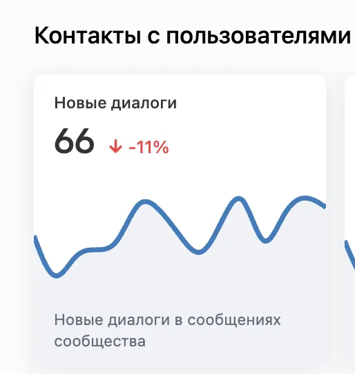 Результаты и ход работы. Тюмень, материал кейса 3