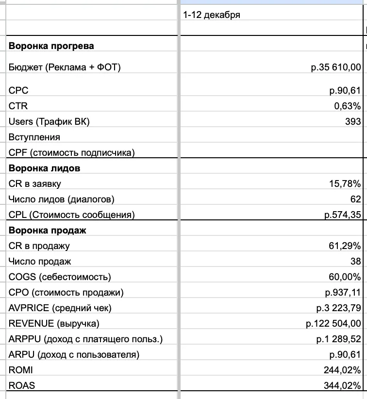 Первые результаты. Уфа (Башкортостан), материал кейса 17